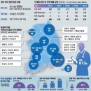 간추린 뉴스, 2026년 2월 11일 수요일 이미지