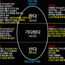 주식회사원실리콘 네이버블로그