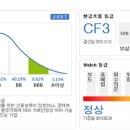 그랑블산업개발주 이미지