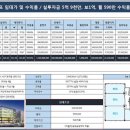 구봉프라자 이미지