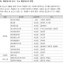 (주)강동레미콘 이미지