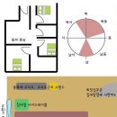 잘 풀리는 우리집 풍수 인테리어 이미지