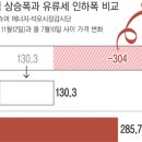 인하주유소 경향신문