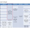 킴스클럽하우스 이미지