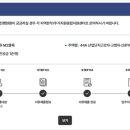 공공용 44 | 행복주택#1 드디어 되나? 44형 예비입주자 모집 당첨 후기