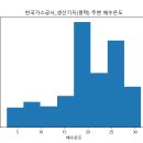 [통계기반데이터분석] 데이터분석 시각화 / 수료증 이미지