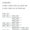 일(一) 독각사(獨覺士) 즉 청림도사(靑林道士)인 정도령으로, 바로 만인(萬人)이 고대하던 진인(眞人)인데 이 분을 따라가야 한다. 이미지