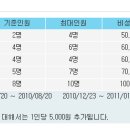 노루물 민박 이미지