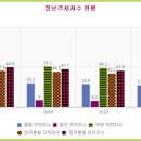 상상 PC 이미지