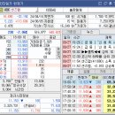 메디컬랩 이미지