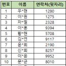 [6월 Science English] 참가자 발표 이미지