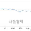 (주)코엔터테인먼트 서울경제