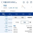 저녁회
