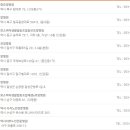 의료법인 가창삼성의료재단 이미지