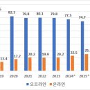 (주)두발 이미지