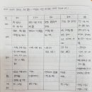 박선생역사교실(인물한국사) 이미지