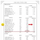 올리부동산공인중개사사무소 이미지