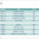 가운고등학교 이미지