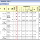 화성봉담2LH2단지희망노인회(상8리) | 화성시 월세 최저 149,260원 화성봉담2 화성능동 신혼희망타운 행복주택 예비입주자모집공고 분석 후기