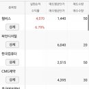 파인에프엔비 이미지