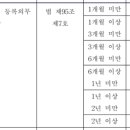SR행정사사무소 이미지
