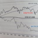 보라PCE | '투자의 미래' 독서 후기(12)