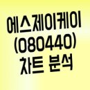 에스제이케이 - 평택시 평택로 85-1 | 에스제이케이
