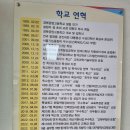 제 58회 전국기능경기대회 동메달 1, 장려상 3 수상 현수막(慶祝) 慶北공고 이미지