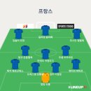 2019 u21 유로 기념 스쿼드 비교~~ 이미지