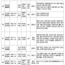 독립유공자 현황으로 본 불교계 독립운동 양상 이미지