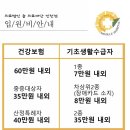 의료법인솔의료재단 이미지