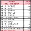 뚜레쥬르사천카이점 이미지