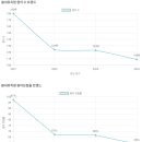 봄내유치원 네이버블로그
