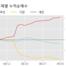 백산중기 이미지