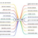 ＜잠 잘자는 수면법＞ #수면 이미지