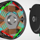 Sabin Civil Engineering - Brushless dc motor how it works(3상 권선법) 이미지