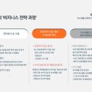 이오컨설팅 이미지