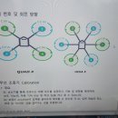 더드론비행교육원