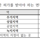 투자레슨 1주차 과제 _5. 토지거래허가구역 이미지