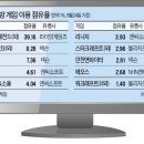 한국 이미지