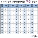 한국사능력검정시험 이미지