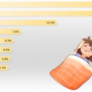 기력 없을때 먹는 음식 Top10 이미지