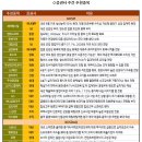 ﻿증권사 주간추천종목[11월4주: 11.21~ 11.25] 이미지