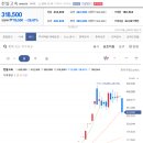 천일양봉 네이버블로그