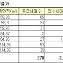 연내 서울 재개발 일반분양, 가점 커트라인 높아질 듯 이미지