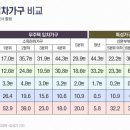 315대로-1 이미지