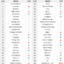 닉스 PC방 이미지