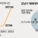 반포서울부동산공인중개사사무소 이미지