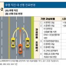 후행 직진 대 선행 진로변경[고속도로(자동차 전용도로 포함)추월 차로로 차로 변경 10%가산]] 이미지