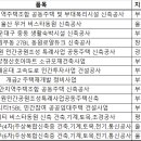 어나부
